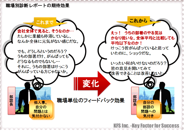 職場別診断レポートの期待効果
